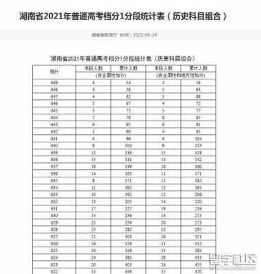 湖南文科高考真题（2021年湖南高考文科总分是多少）-图2