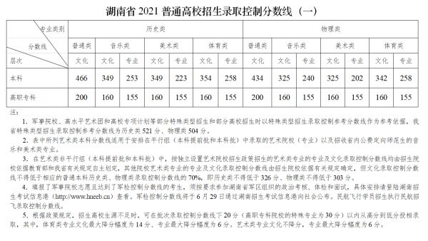 湖南文科高考真题（2021年湖南高考文科总分是多少）-图3