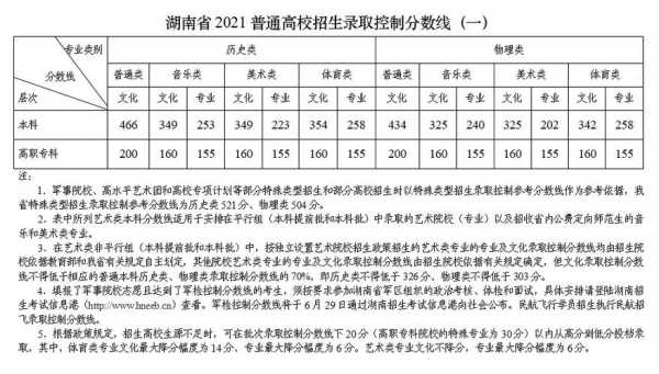 湖南文科高考真题（2021年湖南高考文科总分是多少）-图1