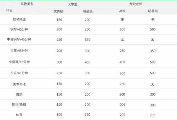 上海嘉定大学生家教（上海大学生家教收费标准）-图3