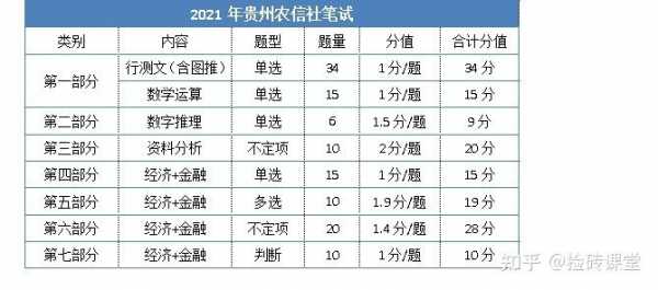 2017年贵州农信社真题（2017年贵州农信社进面分数线）-图3