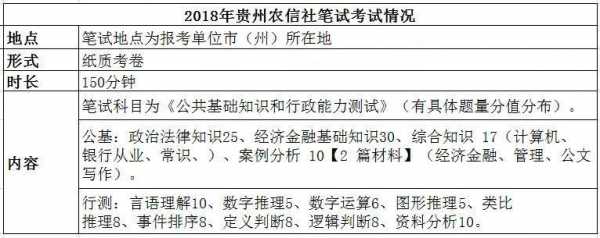 2017年贵州农信社真题（2017年贵州农信社进面分数线）-图2
