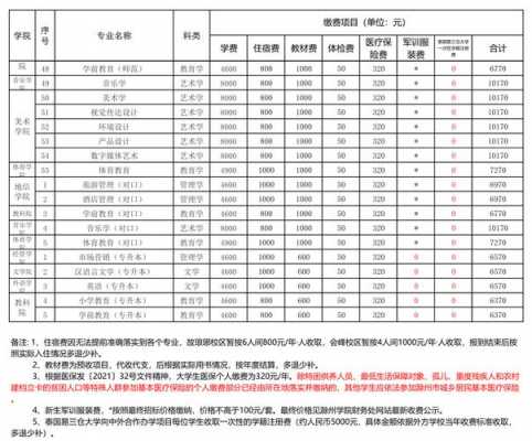 滁州学院大学生家教（滁州大学生家教收费标准）-图2