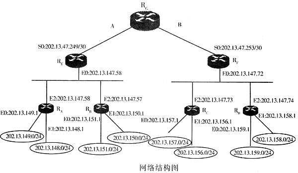 网络结构处理真题（网络结构分析）-图1