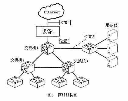 网络结构处理真题（网络结构分析）-图2