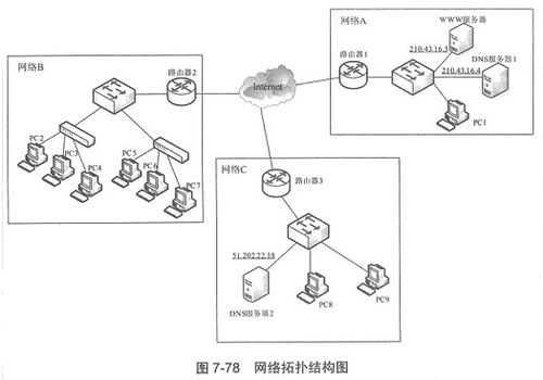 网络结构处理真题（网络结构分析）-图3
