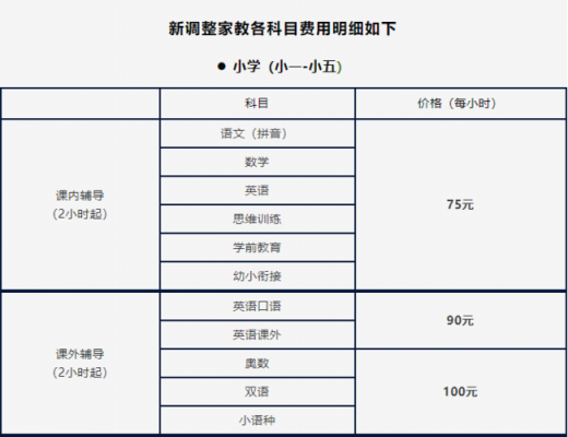 上海小学家教一对一费用（上海小学家教一对一费用多少钱）-图1