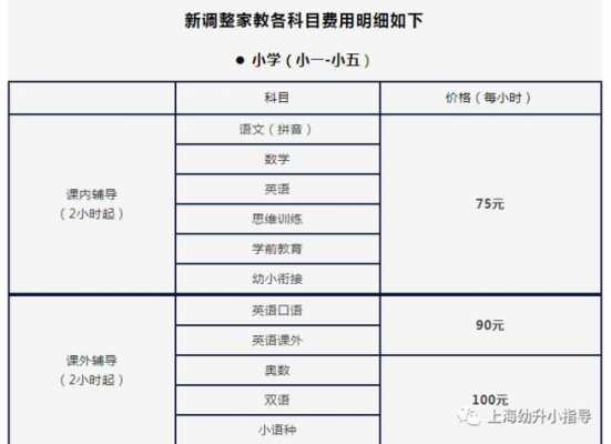 上海114家教收费（上海家教行情收费）-图1