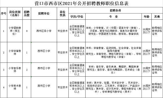 连平县教师招聘真题（连平县2021年公开招聘教师职位表docx）