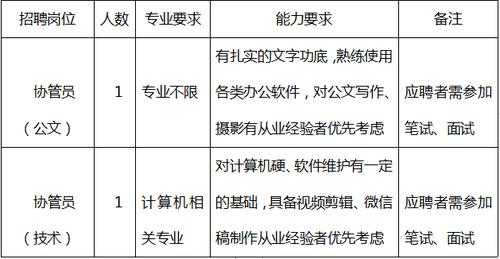 滁州海关真题（安徽海关招聘公告2019）-图1