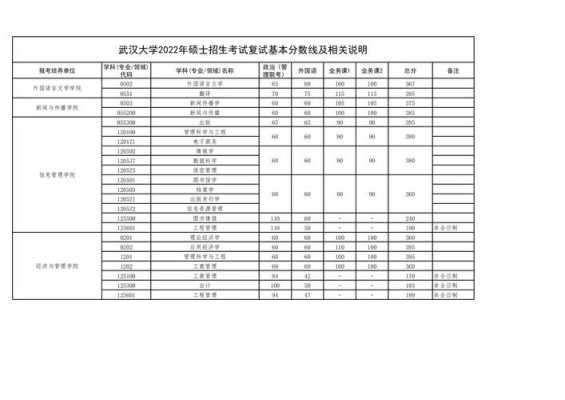武汉大学432统计真题（武汉大学应用统计学考研分数线）
