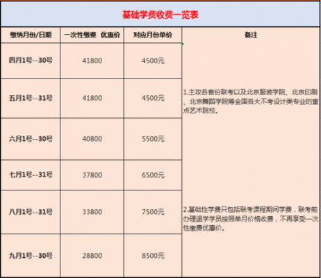 上海美术家教价格（上海美术专业培训）-图1