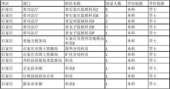 河北公务员2004真题（2014年河北公务员职位表）-图2