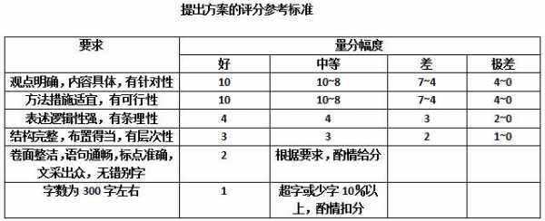 广州申论真题2018（广州申论评分标准）-图3