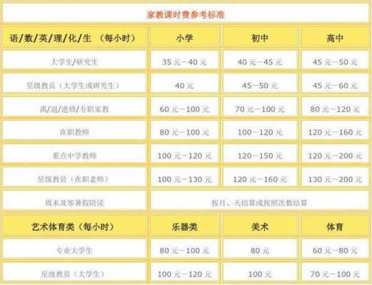 广州家教多少钱（广州做家教）-图1