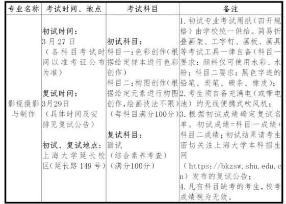上海大学摄影真题（上海大学摄影校考）-图1