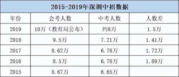 惠州会考真题（2021年惠州会考成绩公布时间）-图2