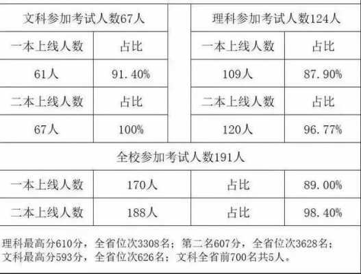 惠州会考真题（2021年惠州会考成绩公布时间）-图3