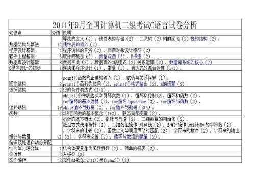 上海计算机二级真题（上海计算机二级考试2020年考试时间）-图2