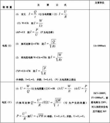 物理电荷量真题（物理电荷量计算公式）-图1