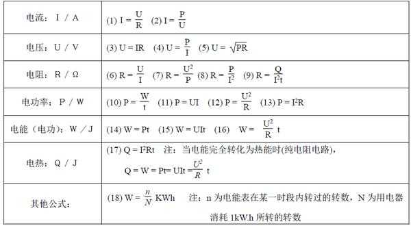 物理电荷量真题（物理电荷量计算公式）-图3