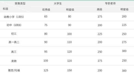 上海高数家教价格（上海高中数学家教）-图1