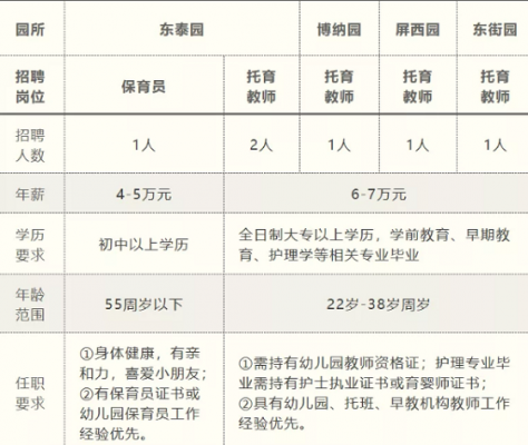 福州钢琴陪练家教招聘信息（福州钢琴老师招聘）-图3