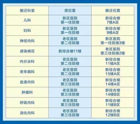天津安定医院往年招聘真题（天津安定医院科室列表）-图2