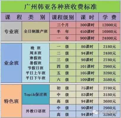 北京外语家教价格（北京外教英语培训价格）-图3