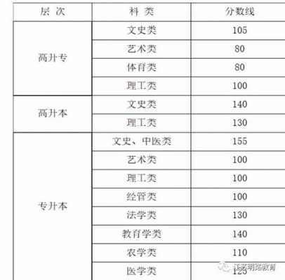 2019辽宁成考真题（2019年辽宁成人高考分数线）-图1