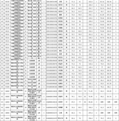 莆田公务单位考试真题（2021年莆田市公务员面试成绩公布）-图3