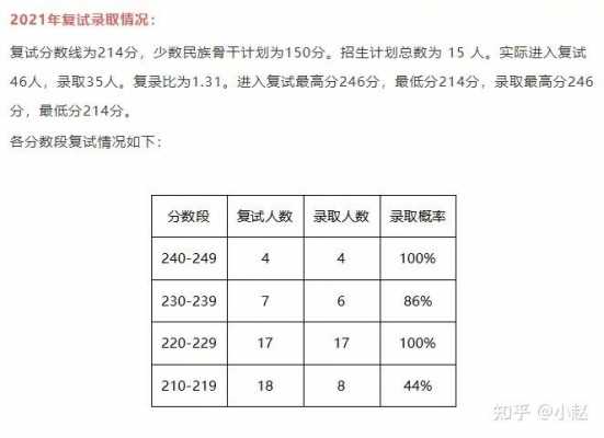 北语会计复试历年真题（北京语言大学会计专硕录取情况分析）-图2