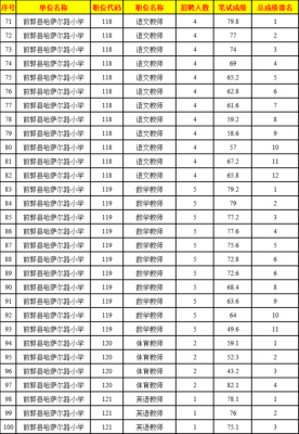 松原事业单位真题（2020年吉林省松原市事业单位招聘考试）-图2