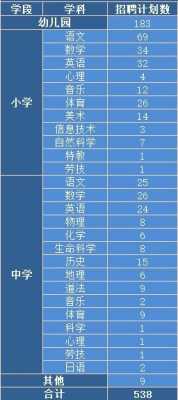 上海嘉定教师招聘考试真题（2021上海嘉定区教师招聘538人公告）