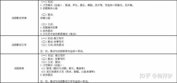 上海戏剧学院编导真题的简单介绍-图2