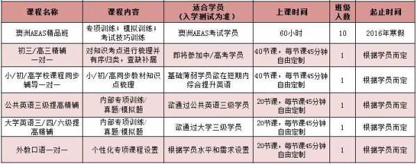 杭州英语家教价目表（杭州英语家教价目表图片）-图2