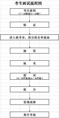广东面试模拟真题（广东省面试流程）-图2