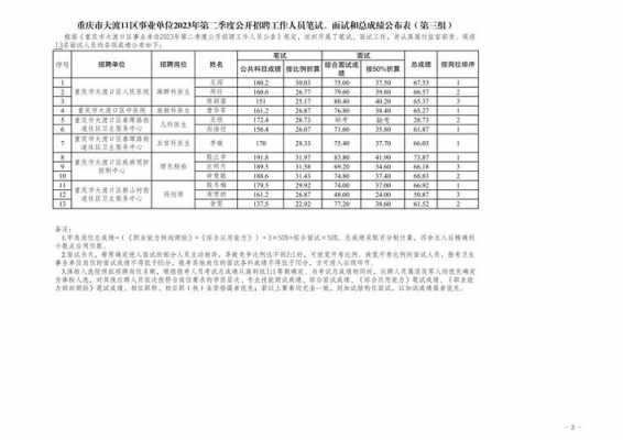 大渡口事业单位真题（重庆市大渡口区事业单位考试真题）-图2