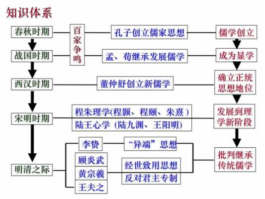 中国历代儒家教育思想（中国儒家教育思想的演变）-图2