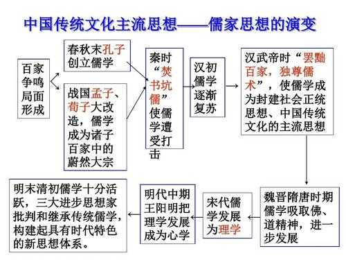 中国历代儒家教育思想（中国儒家教育思想的演变）-图1