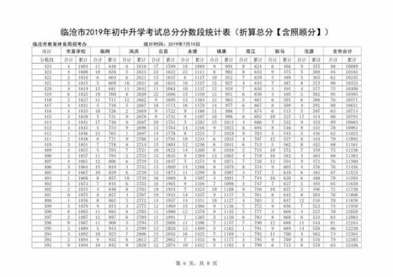 丽江市中考真题（云南省丽江市的中考成绩出来了吗）-图2