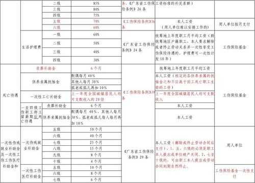 广东社会保障真题（广东省社会保险条例实施细则）-图2