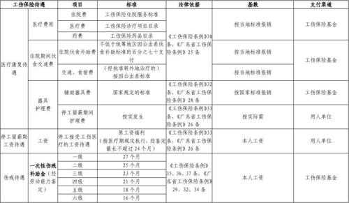 广东社会保障真题（广东省社会保险条例实施细则）-图3